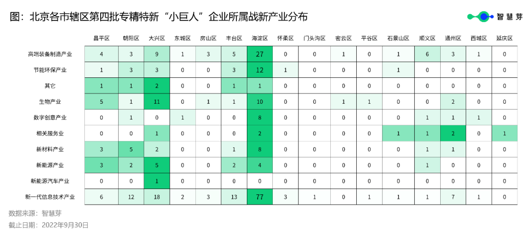 北京333家第四批專(zhuān)精特新“小巨人”平均授權(quán)發(fā)明專(zhuān)利22件，高于全國(guó)水平