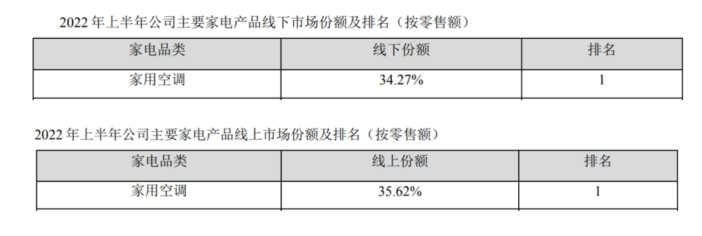 美的空調：全球專利布局助力打造爆款產(chǎn)品  ?