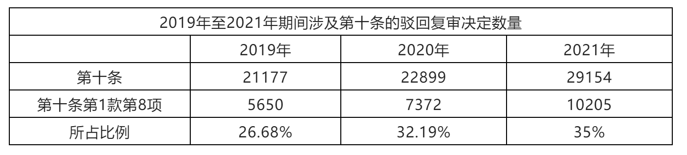 探析商標(biāo)代理機(jī)構(gòu)對(duì)可能具有不良影響商標(biāo)申請(qǐng)應(yīng)盡的審慎義務(wù)