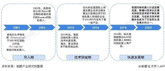 專利獎巡禮｜解放雙手，掃地機來幫忙  ?