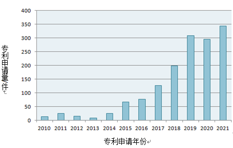 專利獎(jiǎng)巡禮｜解放雙手，掃地機(jī)來幫忙  ?