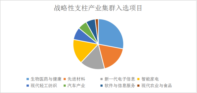 2022年灣高賽“百強(qiáng)”項目正式公布  ?