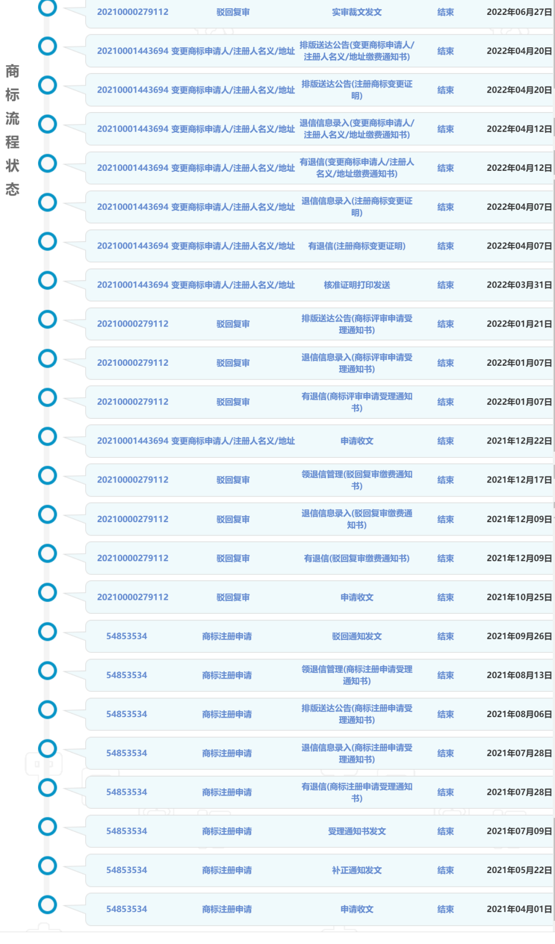 #晨報(bào)#新寶股份擬合計(jì)1.98億美元收購(gòu)摩飛公司持有的中國(guó)商標(biāo)等資產(chǎn)；歷經(jīng)多次駁回，“中國(guó)廣電 CBN”系列商標(biāo)終獲通過(guò)