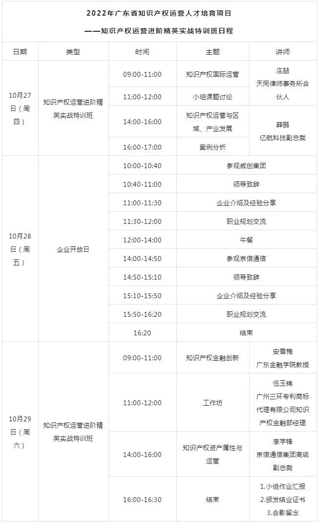 開班倒計時！知識產權運營進階精英實戰(zhàn)特訓班議程大公開