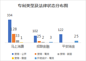 2022年消費金融行業(yè)的數(shù)字化技術創(chuàng)新分析