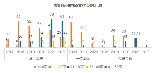 2022年消費金融行業(yè)的數(shù)字化技術創(chuàng)新分析