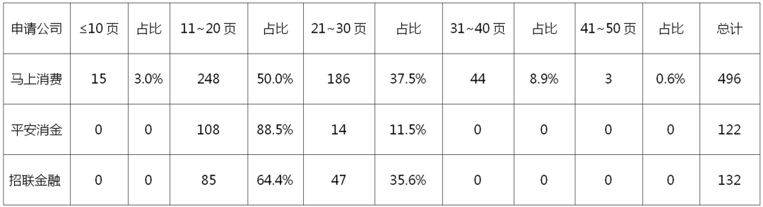 2022年消費金融行業(yè)的數(shù)字化技術創(chuàng)新分析