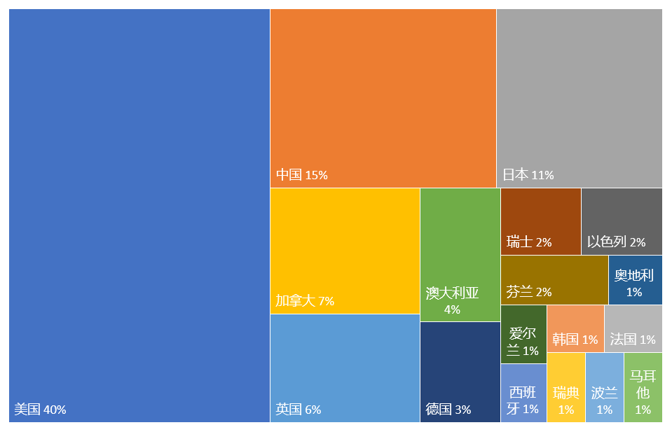 2022年更新！全球量子計(jì)算技術(shù)發(fā)明專利排行榜（TOP100）