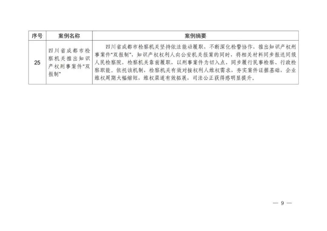 《知識(shí)產(chǎn)權(quán)強(qiáng)國(guó)建設(shè)第一批典型案例》發(fā)布！