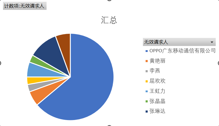 專利質(zhì)量堪憂？諾基亞專利在多國被挑戰(zhàn)