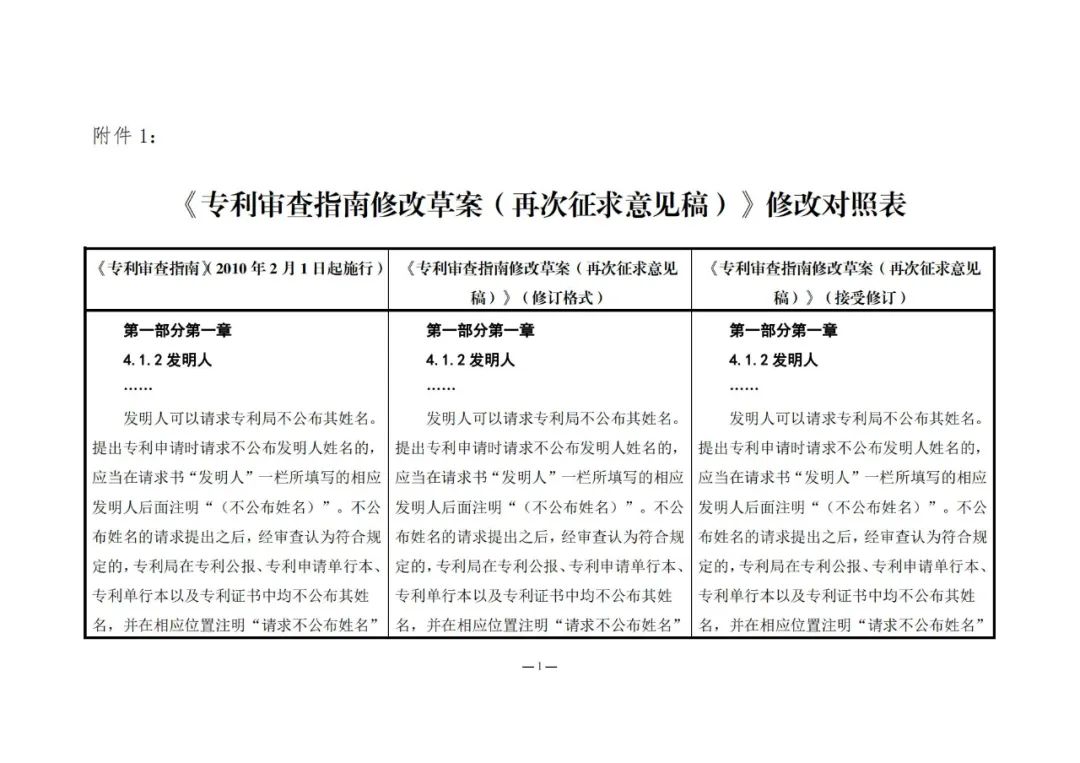 《專利審查指南修改草案（再次征求意見稿）》發(fā)布 | 附修改對照表