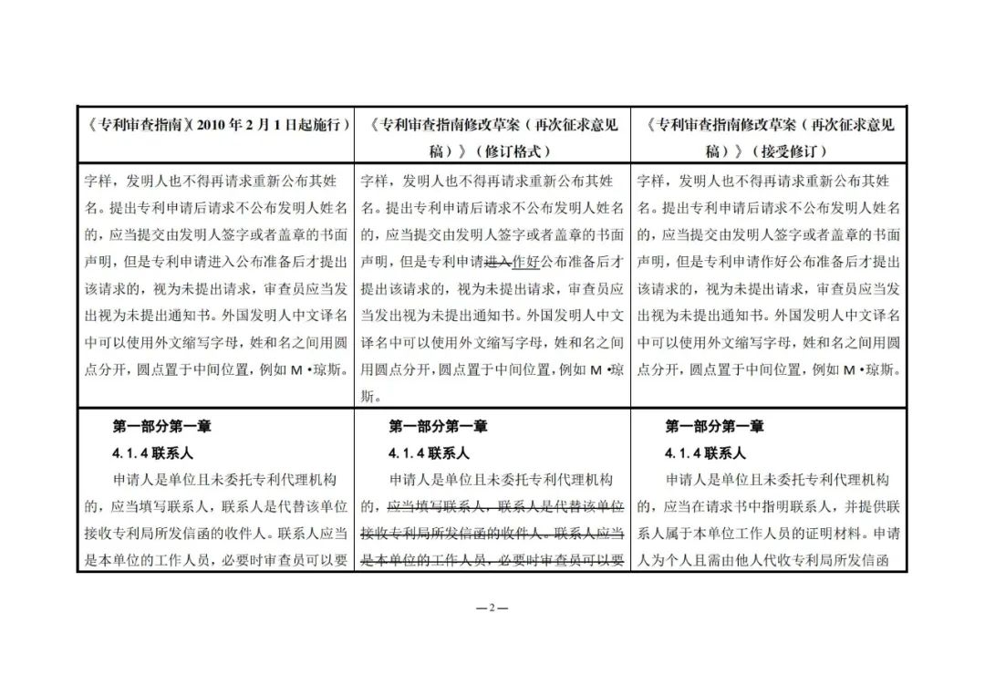 《專利審查指南修改草案（再次征求意見稿）》發(fā)布 | 附修改對(duì)照表