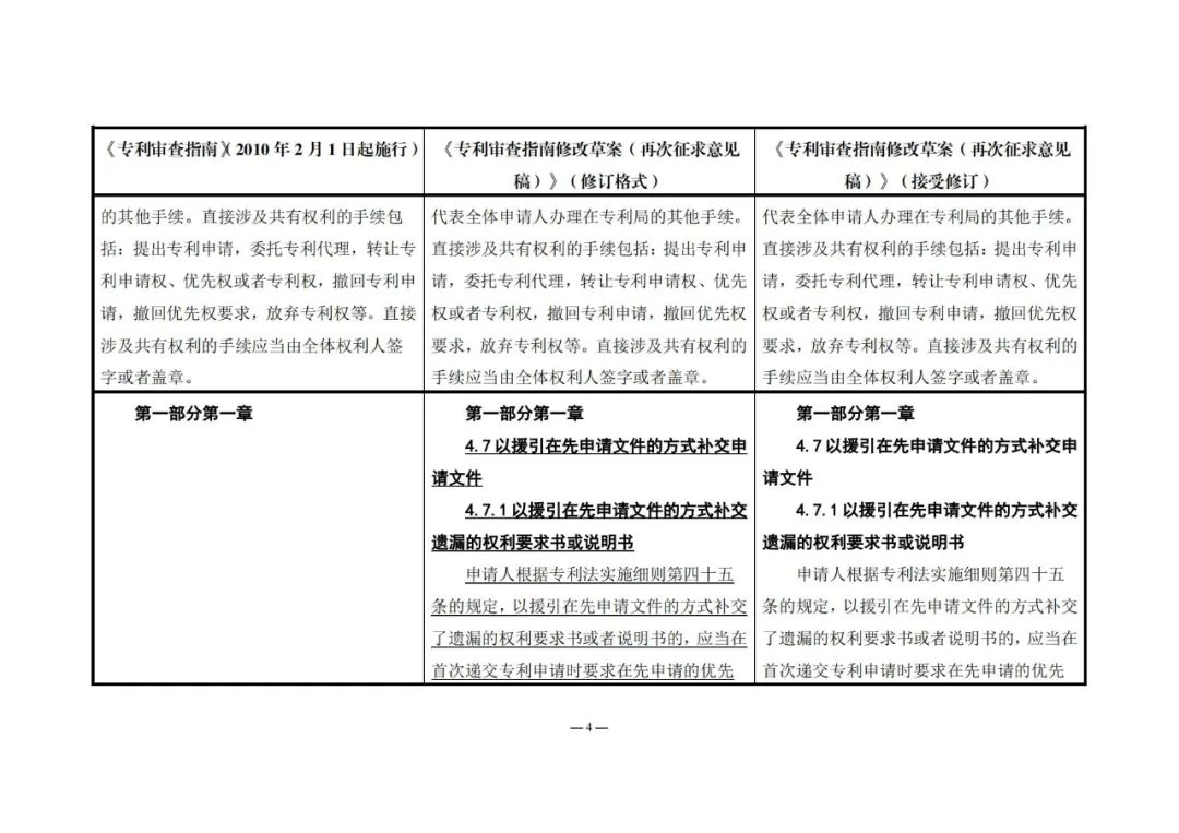 《專利審查指南修改草案（再次征求意見稿）》發(fā)布 | 附修改對(duì)照表