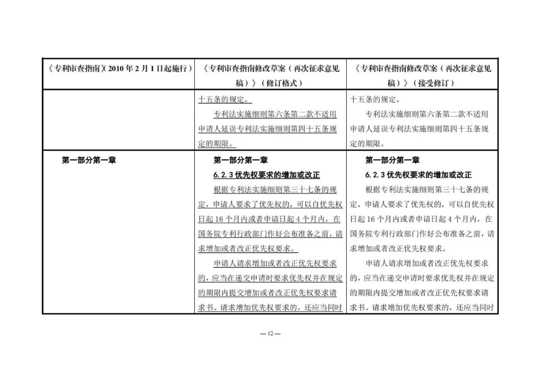 《專利審查指南修改草案（再次征求意見稿）》發(fā)布 | 附修改對(duì)照表