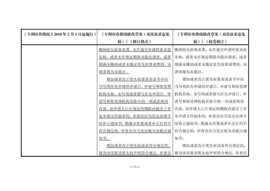 《專利審查指南修改草案（再次征求意見稿）》發(fā)布 | 附修改對(duì)照表