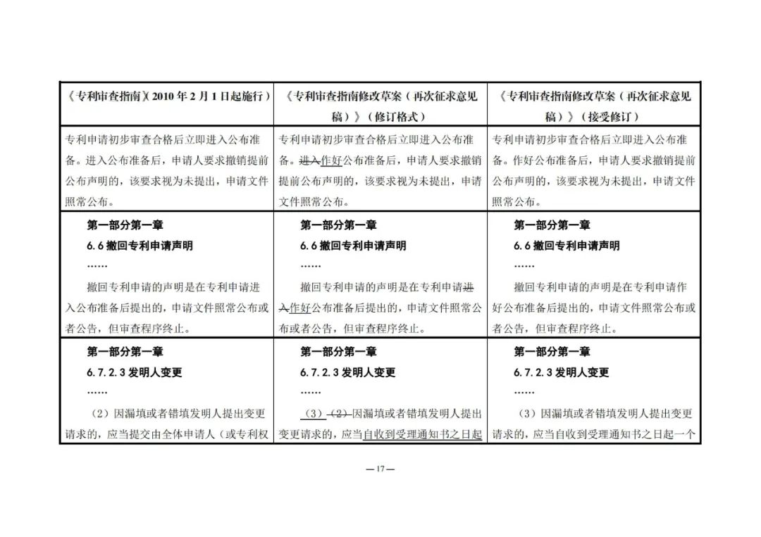 《專利審查指南修改草案（再次征求意見稿）》發(fā)布 | 附修改對(duì)照表