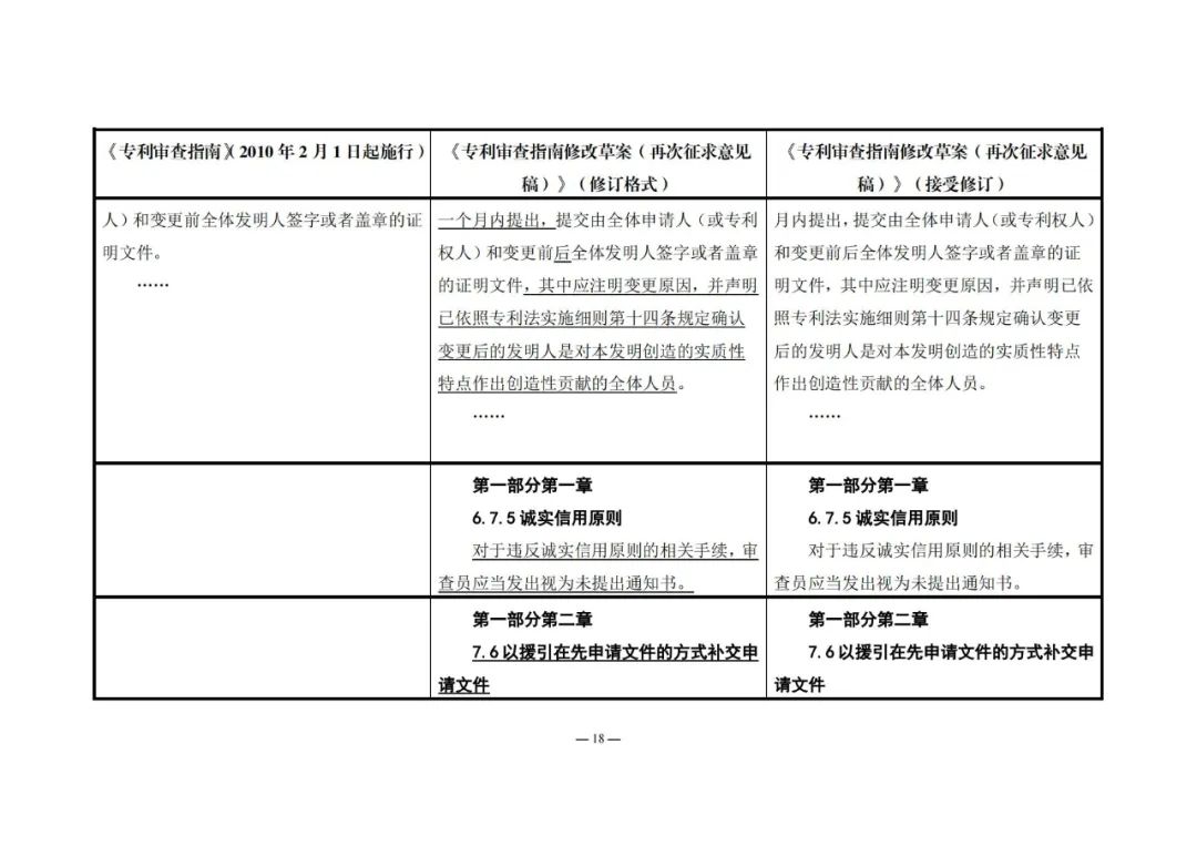 《專利審查指南修改草案（再次征求意見稿）》發(fā)布 | 附修改對(duì)照表