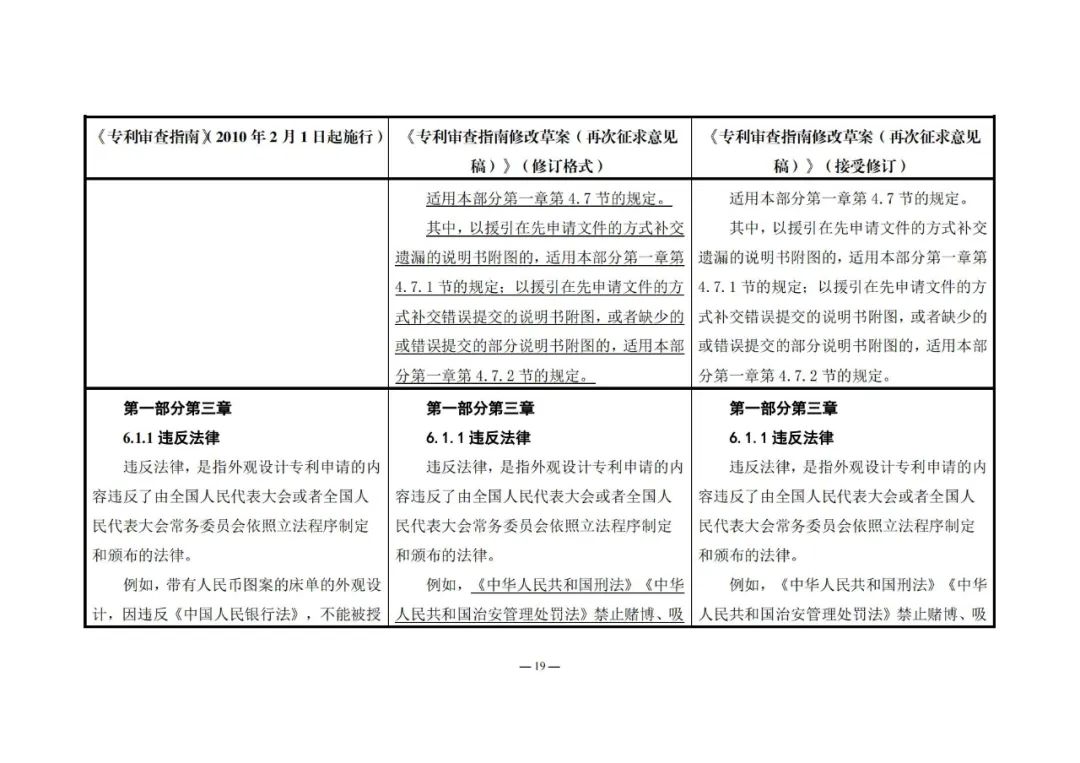 《專利審查指南修改草案（再次征求意見稿）》發(fā)布 | 附修改對(duì)照表