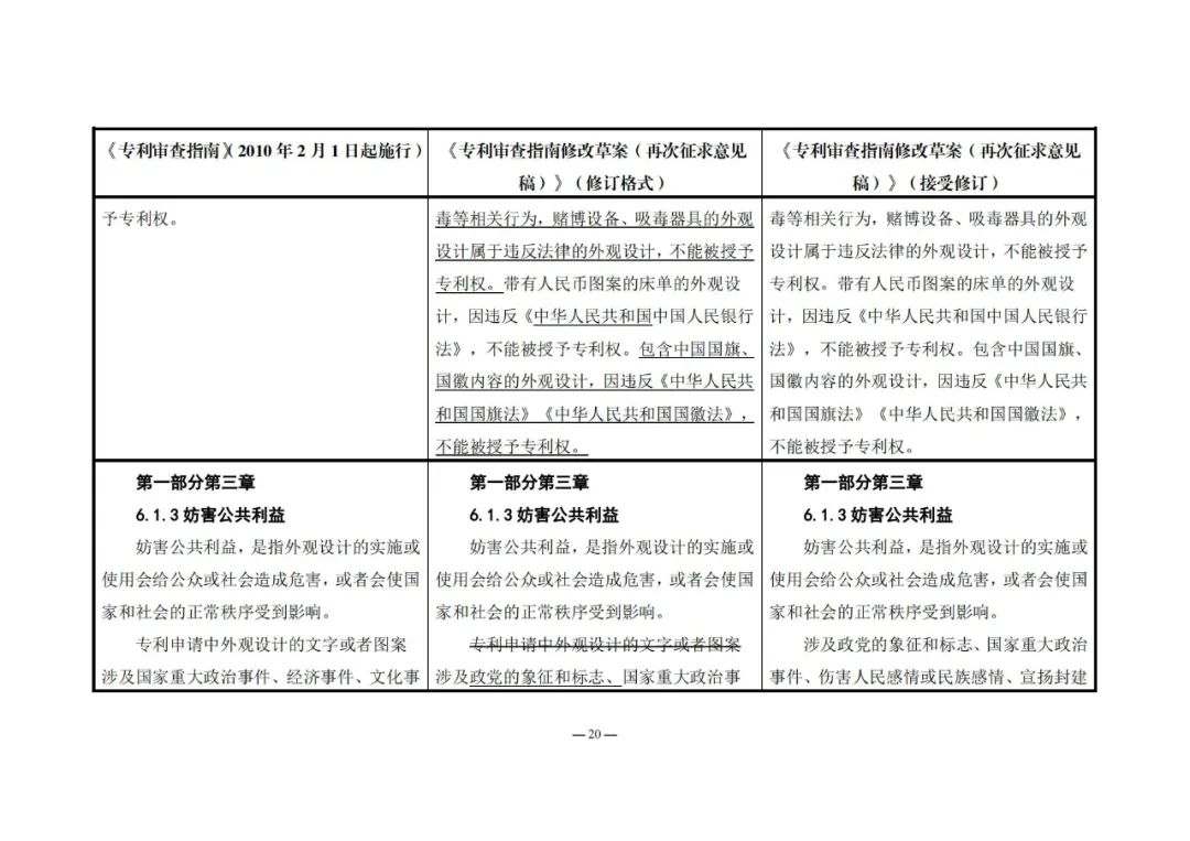 《專利審查指南修改草案（再次征求意見稿）》發(fā)布 | 附修改對(duì)照表