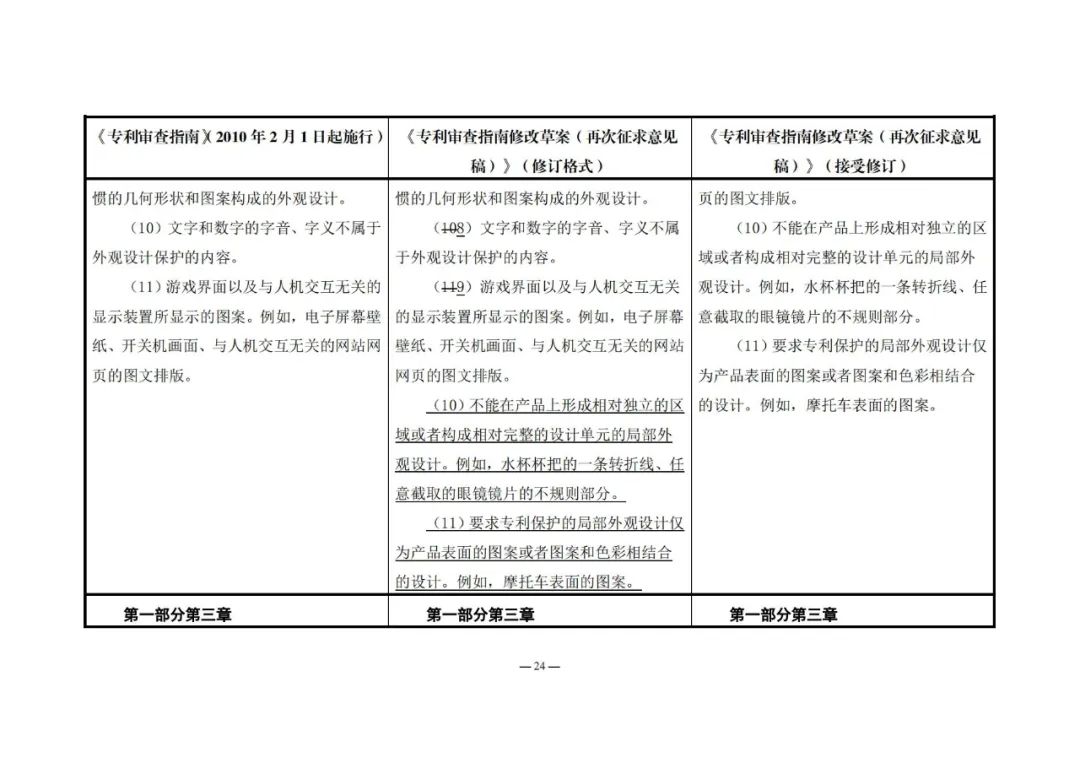 《專利審查指南修改草案（再次征求意見稿）》發(fā)布 | 附修改對照表