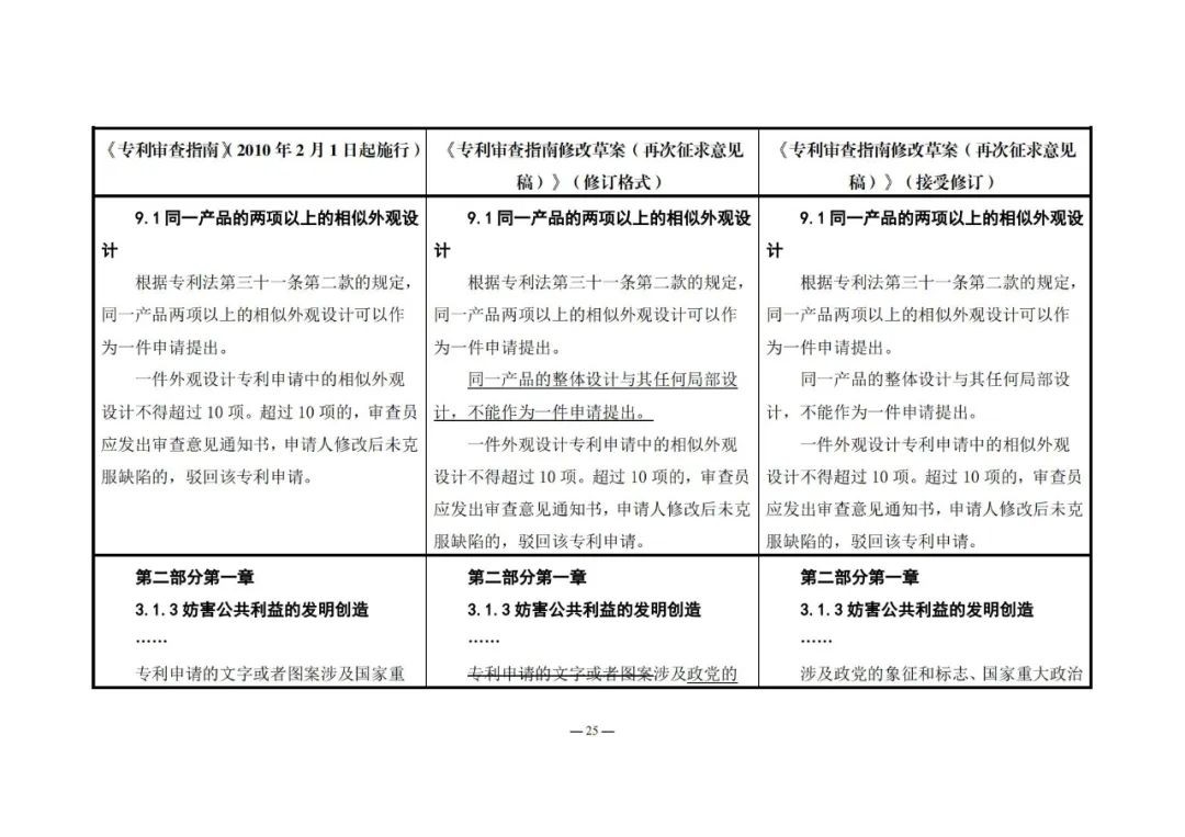 《專利審查指南修改草案（再次征求意見稿）》發(fā)布 | 附修改對照表