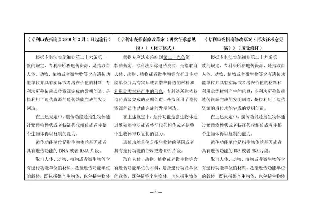 《專利審查指南修改草案（再次征求意見稿）》發(fā)布 | 附修改對照表