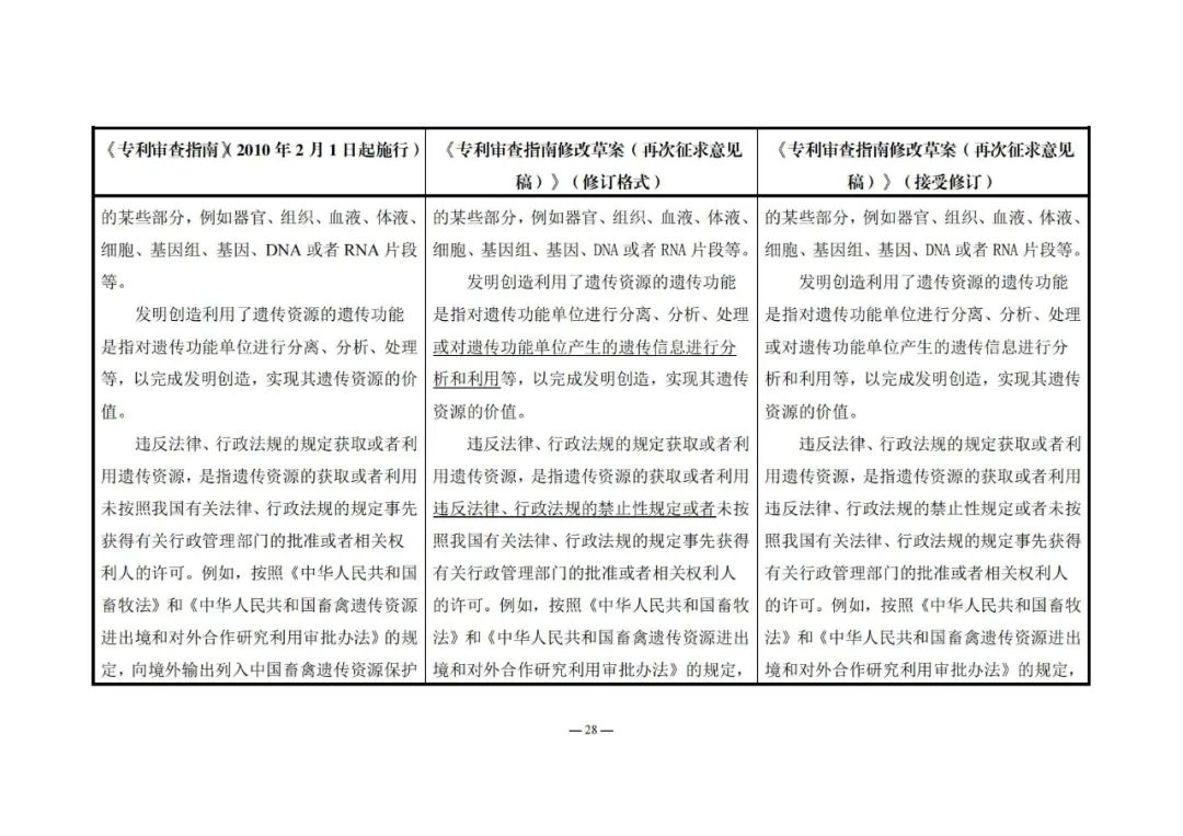 《專利審查指南修改草案（再次征求意見稿）》發(fā)布 | 附修改對(duì)照表