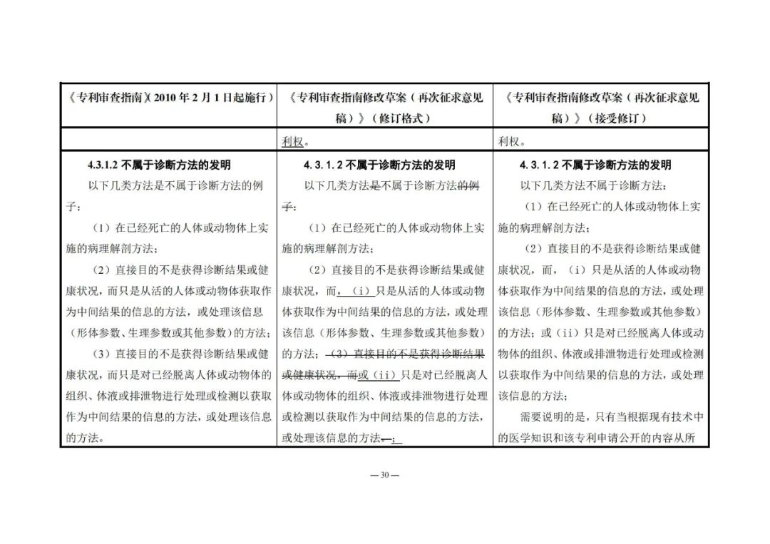 《專利審查指南修改草案（再次征求意見稿）》發(fā)布 | 附修改對(duì)照表