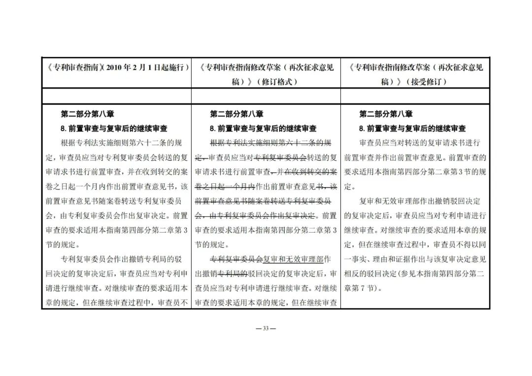 《專利審查指南修改草案（再次征求意見稿）》發(fā)布 | 附修改對照表