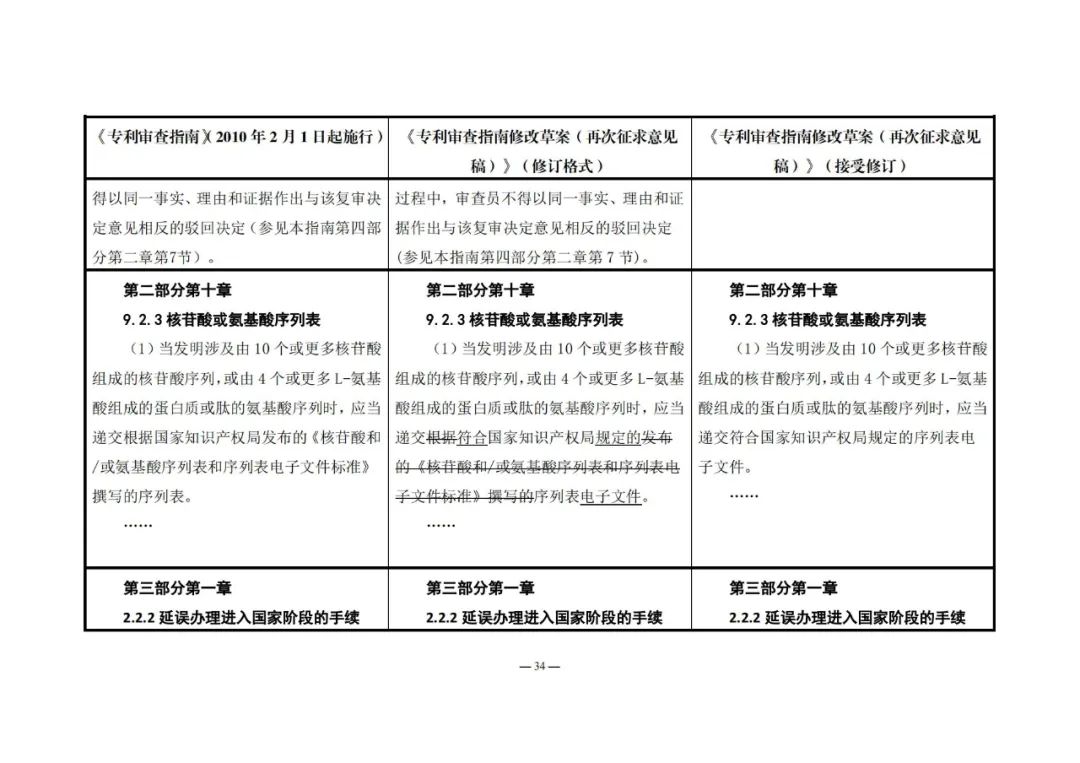 《專利審查指南修改草案（再次征求意見稿）》發(fā)布 | 附修改對(duì)照表