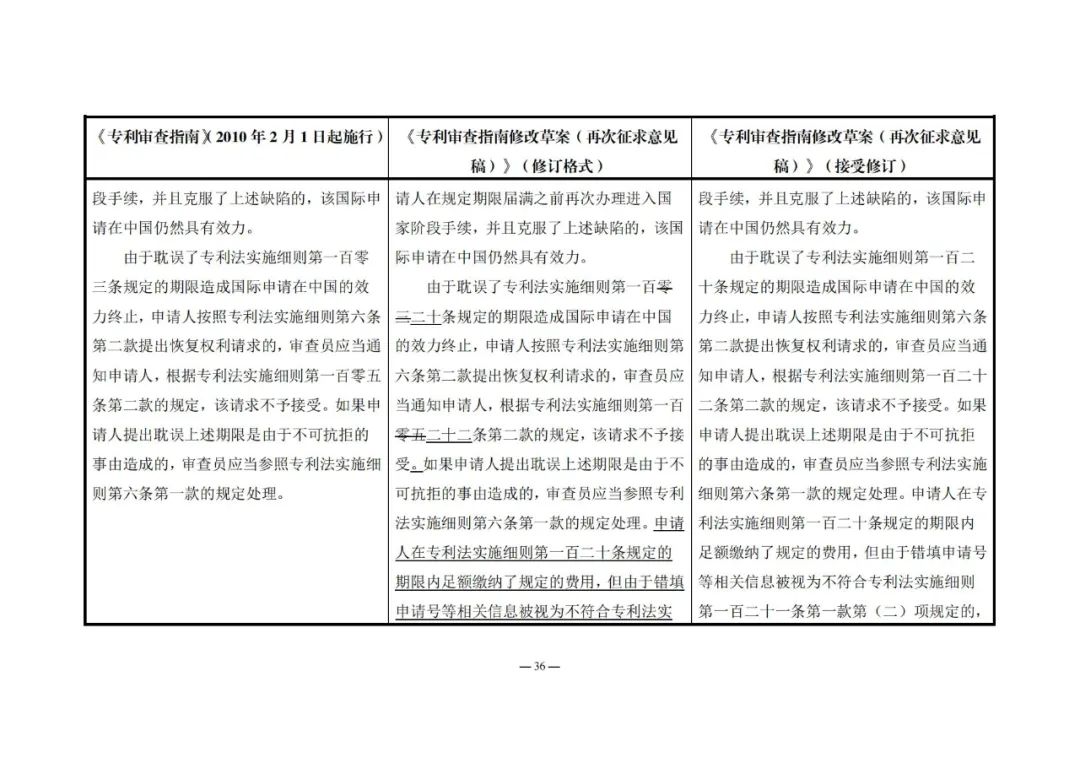 《專利審查指南修改草案（再次征求意見稿）》發(fā)布 | 附修改對照表