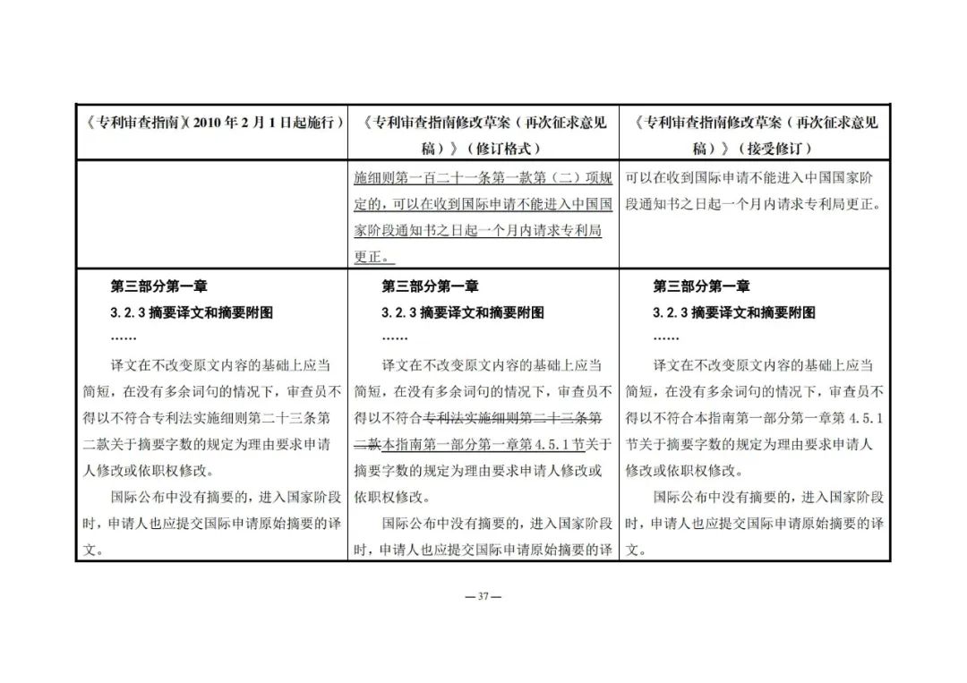 《專利審查指南修改草案（再次征求意見稿）》發(fā)布 | 附修改對照表