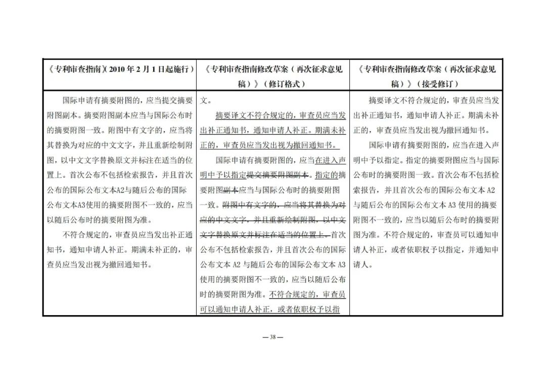 《專利審查指南修改草案（再次征求意見稿）》發(fā)布 | 附修改對照表