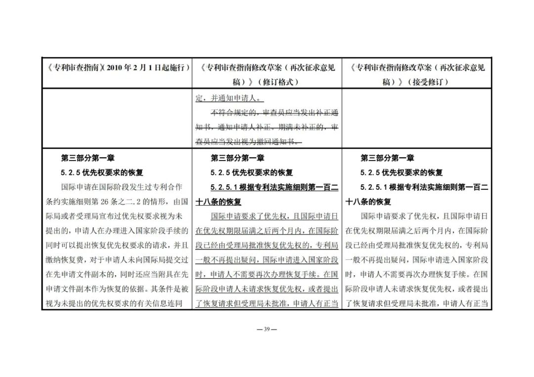 《專利審查指南修改草案（再次征求意見稿）》發(fā)布 | 附修改對(duì)照表