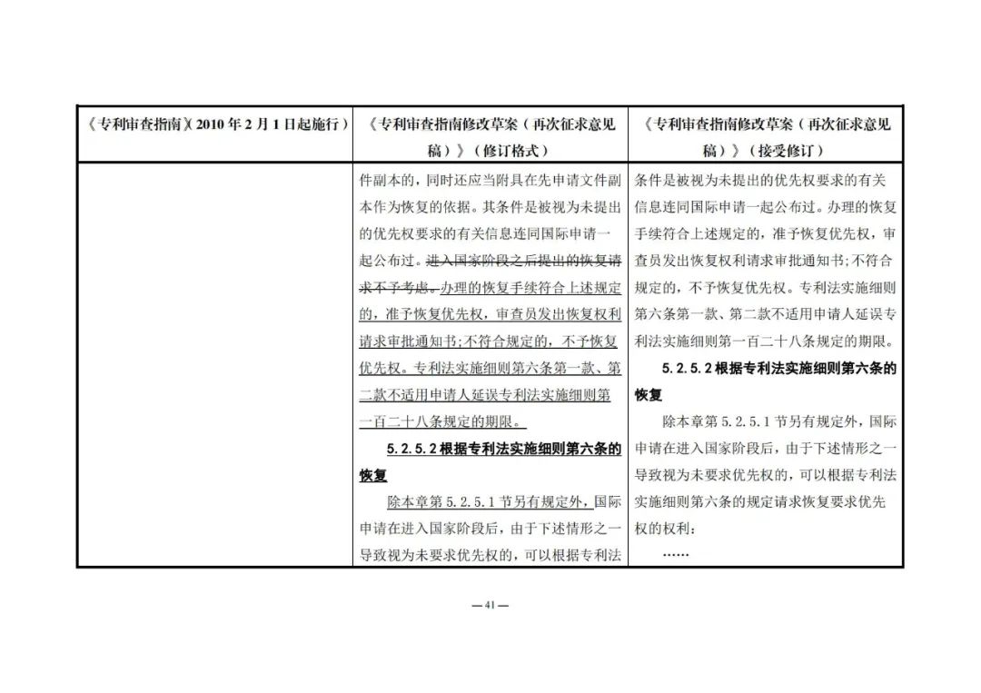 《專利審查指南修改草案（再次征求意見稿）》發(fā)布 | 附修改對(duì)照表