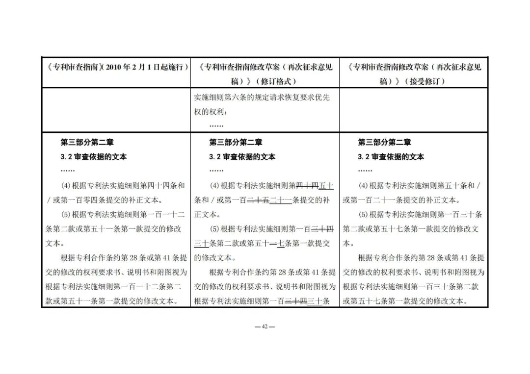 《專利審查指南修改草案（再次征求意見稿）》發(fā)布 | 附修改對照表