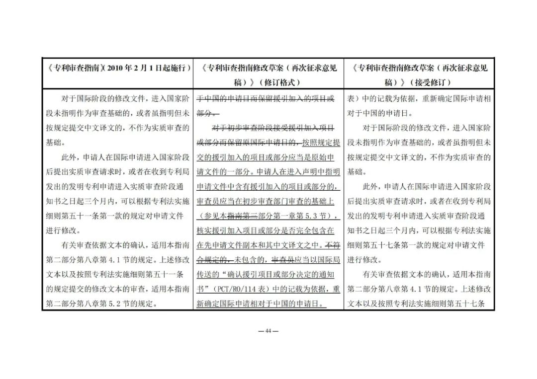 《專利審查指南修改草案（再次征求意見稿）》發(fā)布 | 附修改對(duì)照表