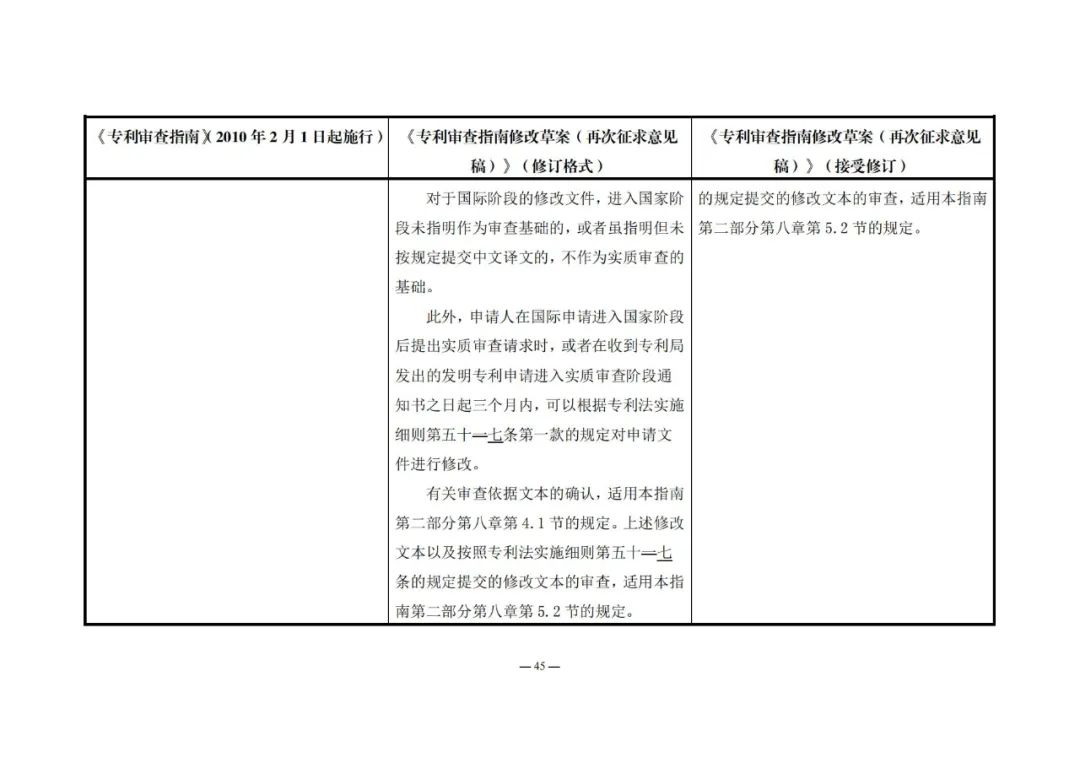 《專利審查指南修改草案（再次征求意見稿）》發(fā)布 | 附修改對(duì)照表