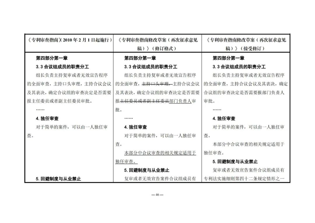 《專利審查指南修改草案（再次征求意見稿）》發(fā)布 | 附修改對(duì)照表