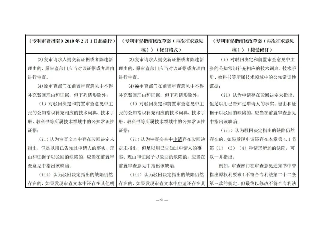 《專利審查指南修改草案（再次征求意見稿）》發(fā)布 | 附修改對照表