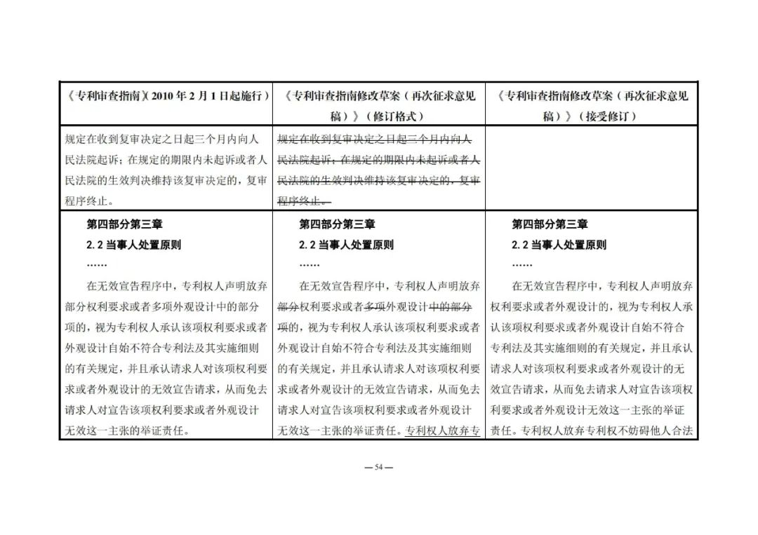 《專利審查指南修改草案（再次征求意見稿）》發(fā)布 | 附修改對照表