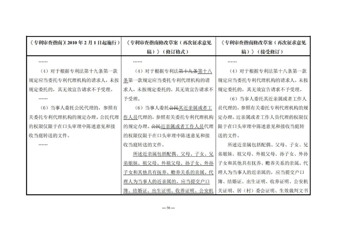 《專利審查指南修改草案（再次征求意見稿）》發(fā)布 | 附修改對照表