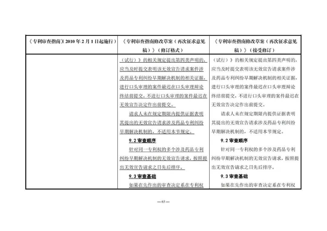 《專利審查指南修改草案（再次征求意見稿）》發(fā)布 | 附修改對(duì)照表