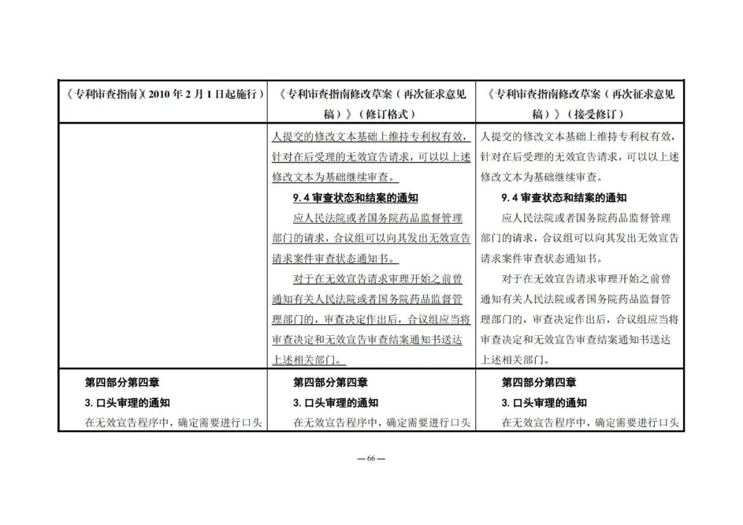 《專利審查指南修改草案（再次征求意見稿）》發(fā)布 | 附修改對(duì)照表