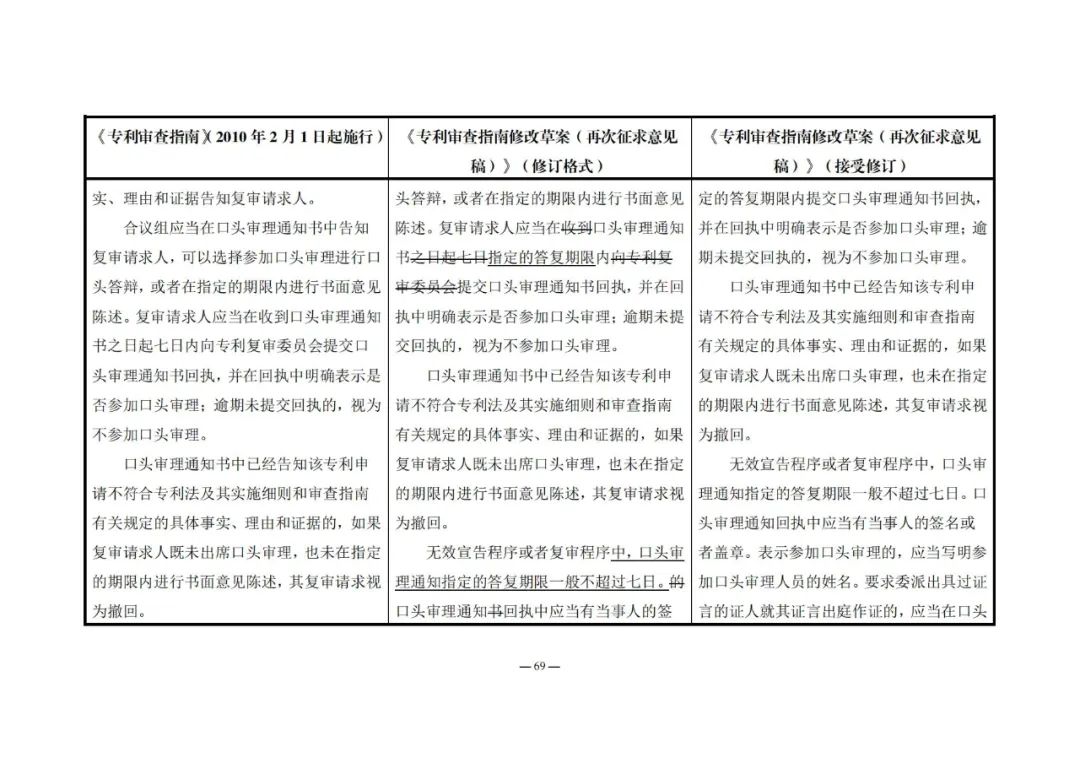 《專利審查指南修改草案（再次征求意見稿）》發(fā)布 | 附修改對照表