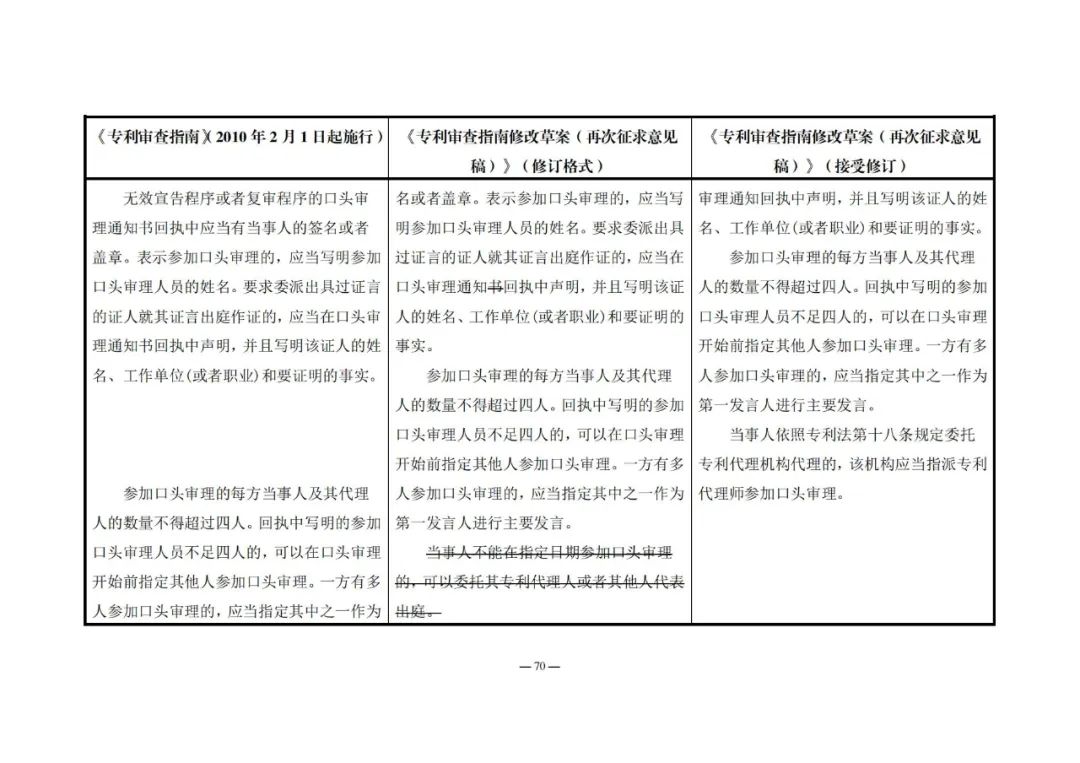 《專利審查指南修改草案（再次征求意見稿）》發(fā)布 | 附修改對(duì)照表