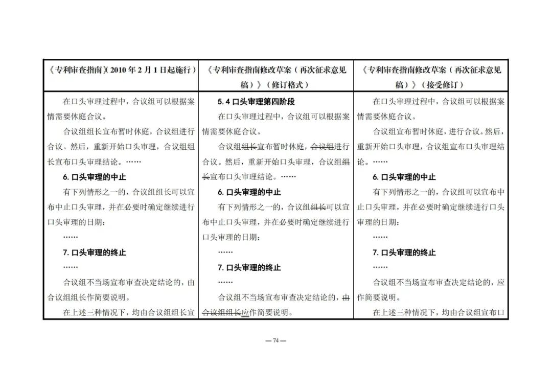 《專利審查指南修改草案（再次征求意見稿）》發(fā)布 | 附修改對(duì)照表