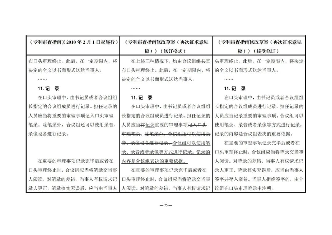 《專利審查指南修改草案（再次征求意見稿）》發(fā)布 | 附修改對照表