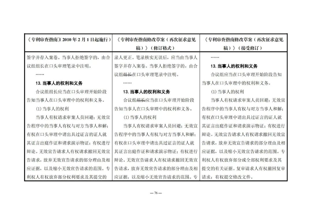 《專利審查指南修改草案（再次征求意見稿）》發(fā)布 | 附修改對照表