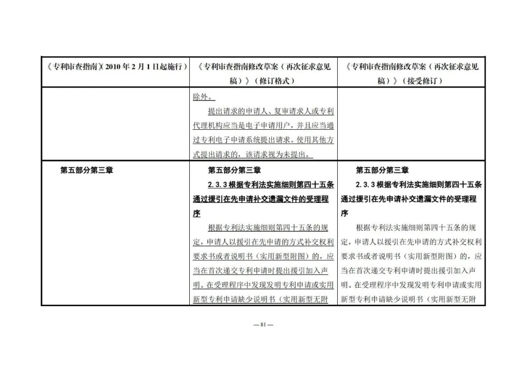 《專利審查指南修改草案（再次征求意見稿）》發(fā)布 | 附修改對照表